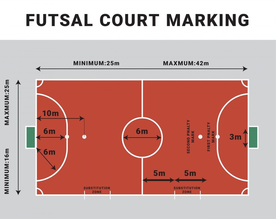 kich-thuoc-san-bong-futsal