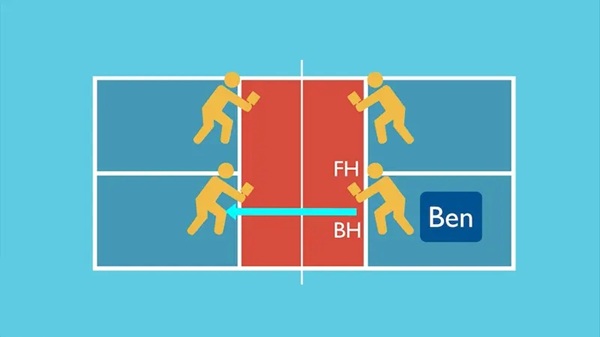 ky-thuat-Backhand-Roll-2