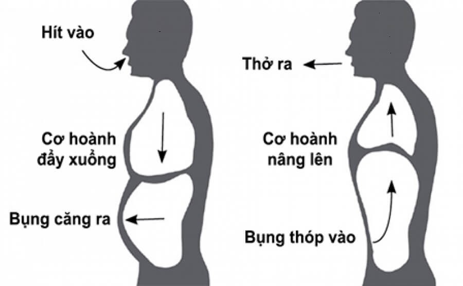 ky-thuat-tho-bang-co-hoanh