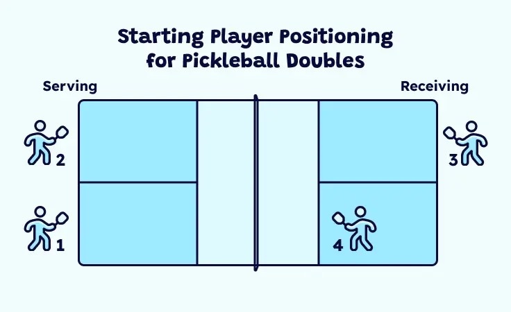 luat-doi-san-tinh-diem-pickleball