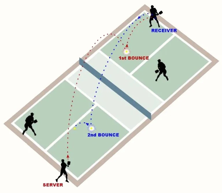 luat-pickleball-bong-nay-2-lan