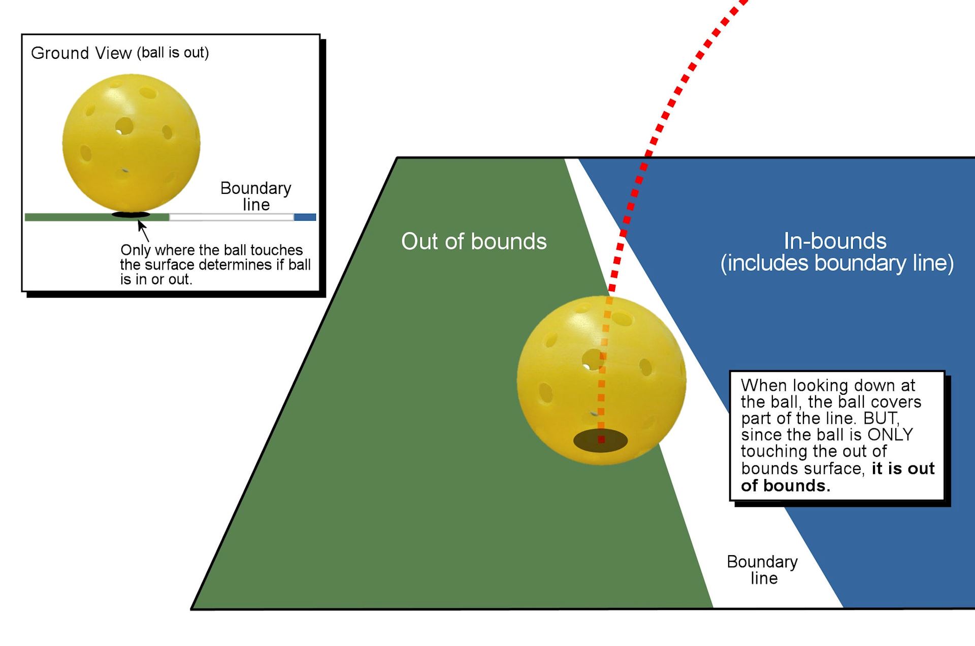 quy-dinh-bong-trong-hay-ngoai-pickleball