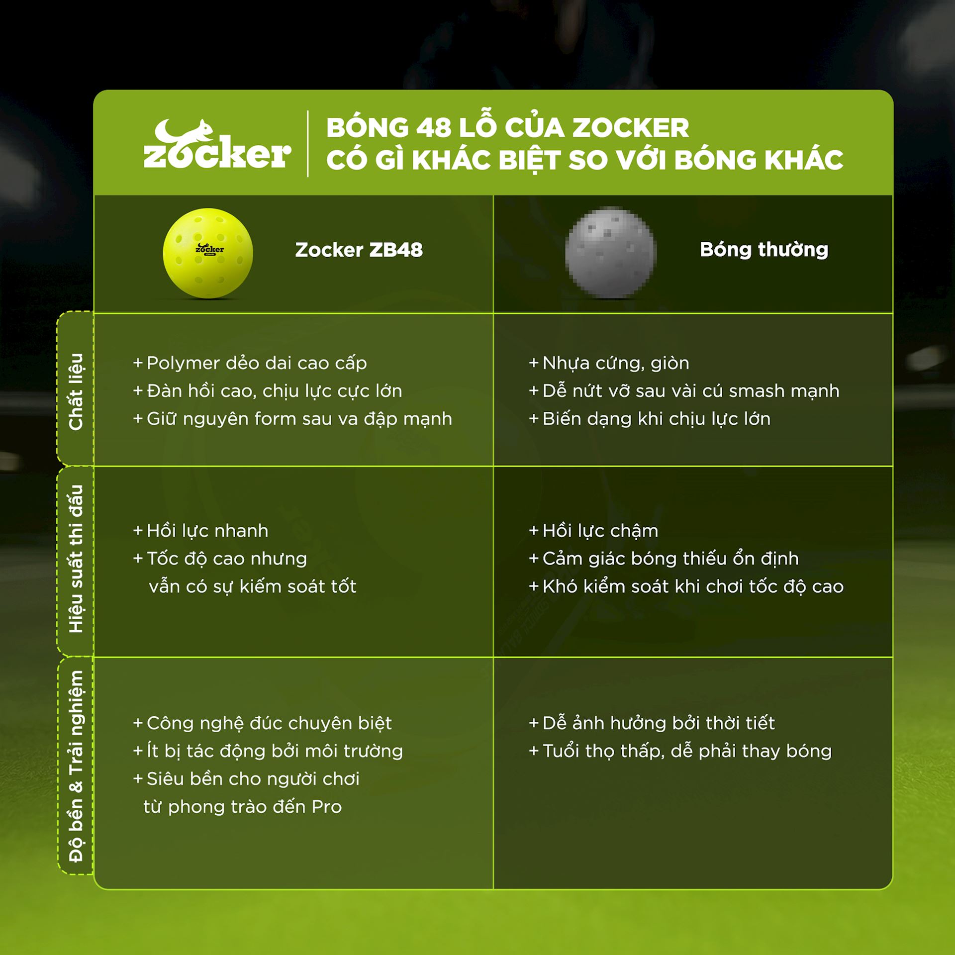 so-sanh-bong-pickleball-zb48-48-lo