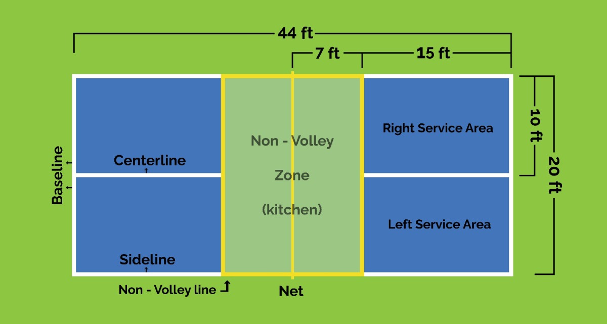 thuat-ngu-trong-pickleball