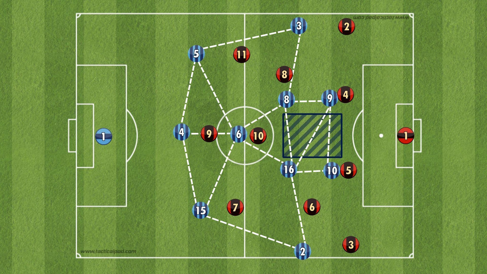 uu-diem-chien-thuat-3-5-2