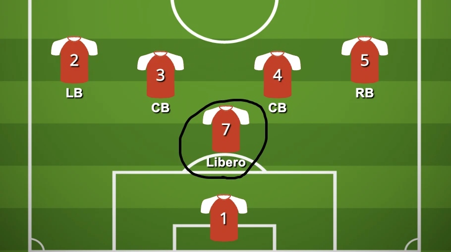 vi-tri-libero-bong-da